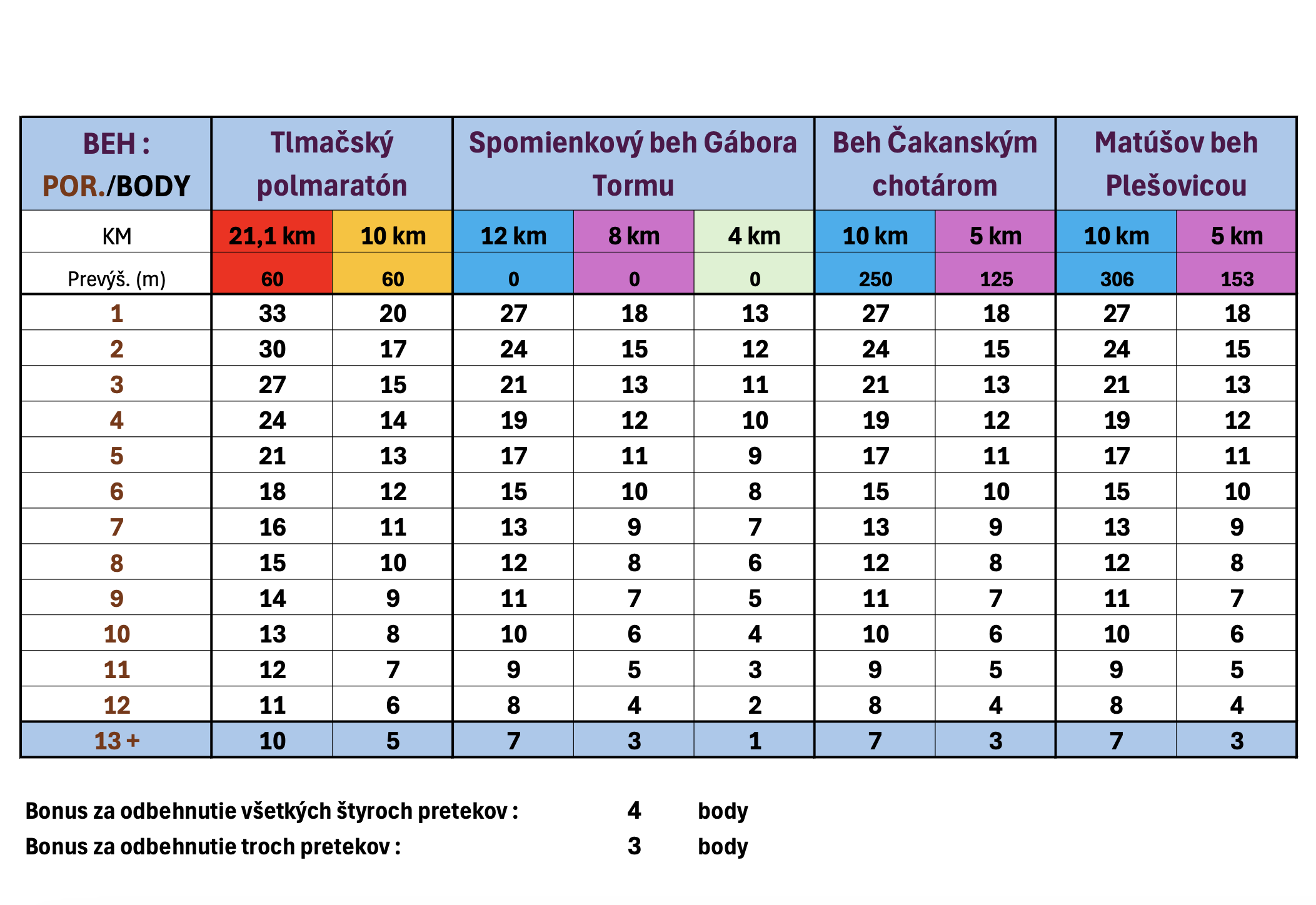 Snímka obrazovky 2025-04-07 o 10.22.47